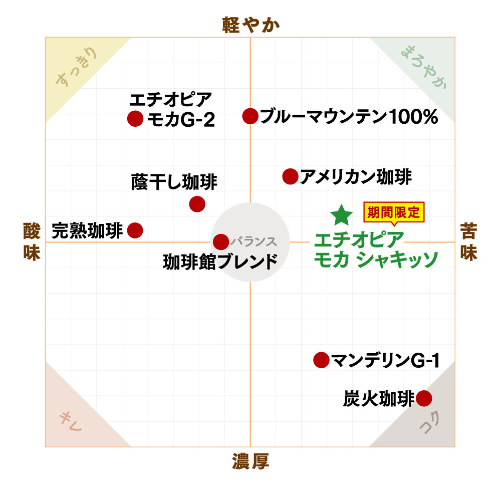 珈琲館　ペアリング珈琲
