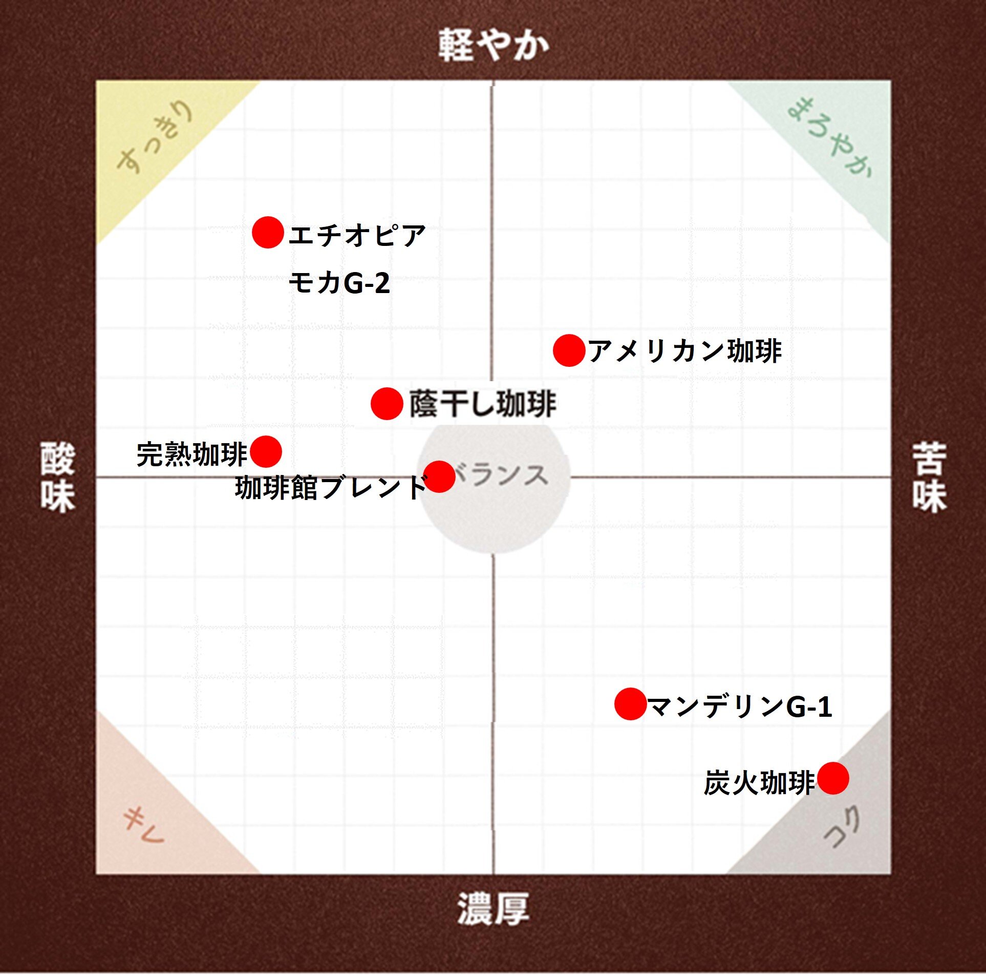 珈琲館　ペアリング珈琲